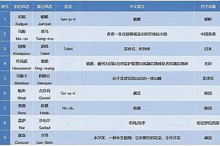 文班：今天或是本赛季我们打得最差一个半场 波波下半场要变阵